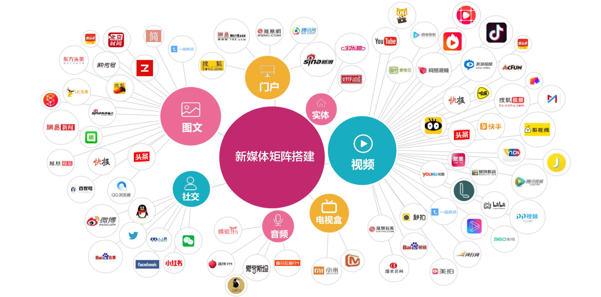 2023年了现在做自媒体还有前景吗,我是新手想做自媒体赚钱怎么注册