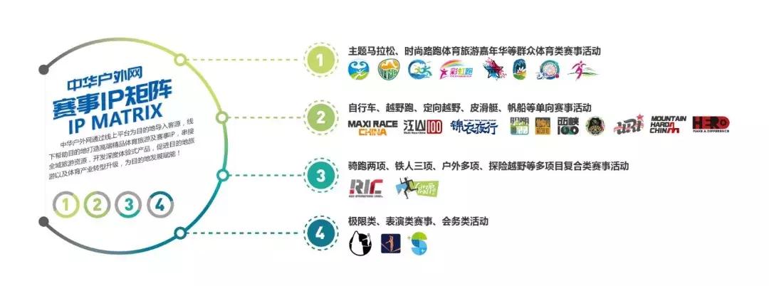 体育强IP赋能山地旅游-中华户外网满满干货国际山地旅游日分享