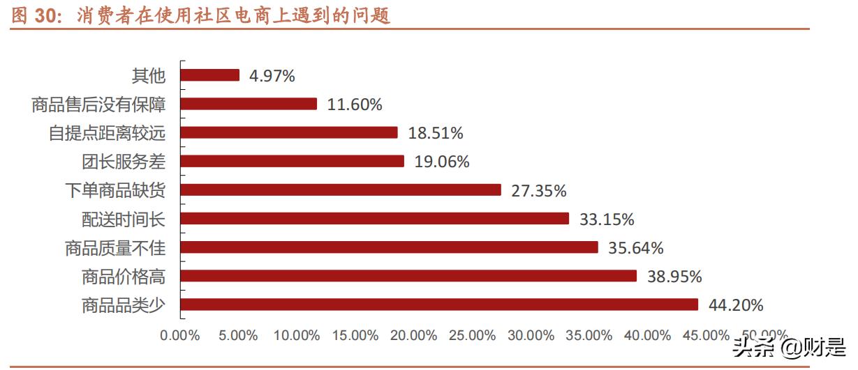 绀炬湇琛屼笟,绀炬湇闆跺敭