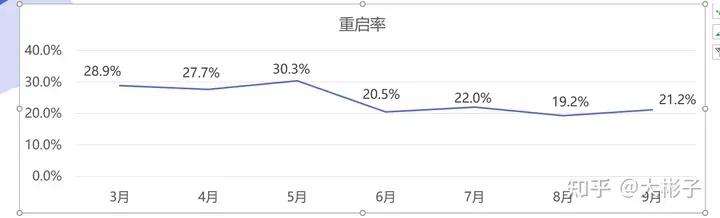 电商客服周报范文100篇,电商运营客服周报总结范文
