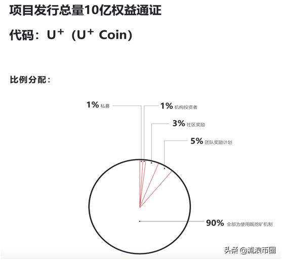 继facebook之后，游戏巨头“暴雪公司”也即将发币