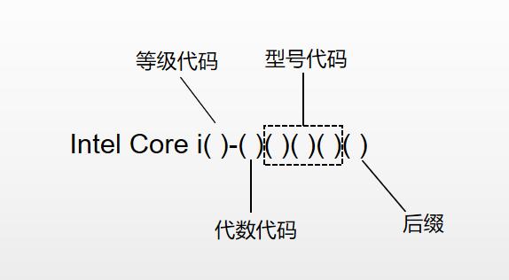 现在英特尔最强cpu是哪种型号,英特尔cpu核数线程多的型号