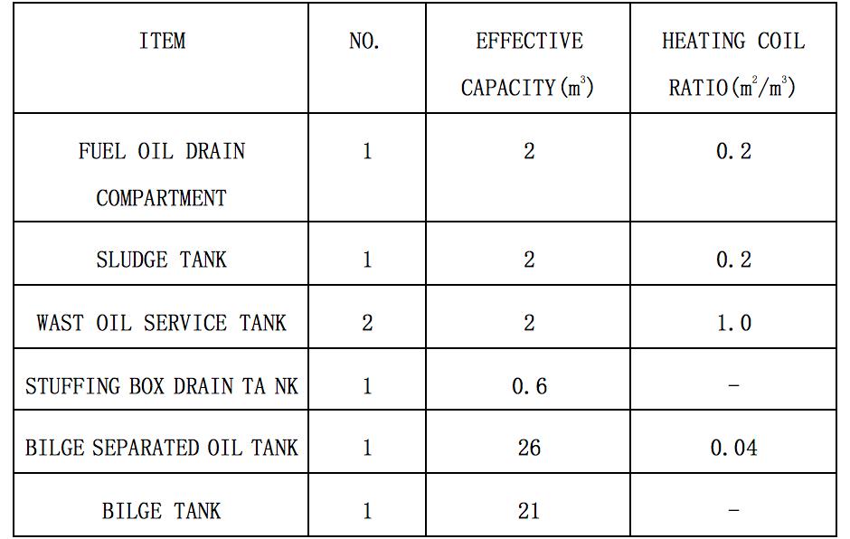 特别关注｜残油舱水分蒸发处理方式在IOPP证书附录3.2.3项签注问题和记录注意事项