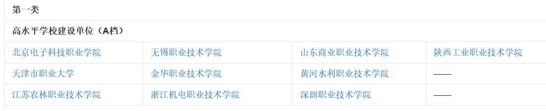 河南省专科文秘专业较好的专科,专科院校与本科的专科专业的区别