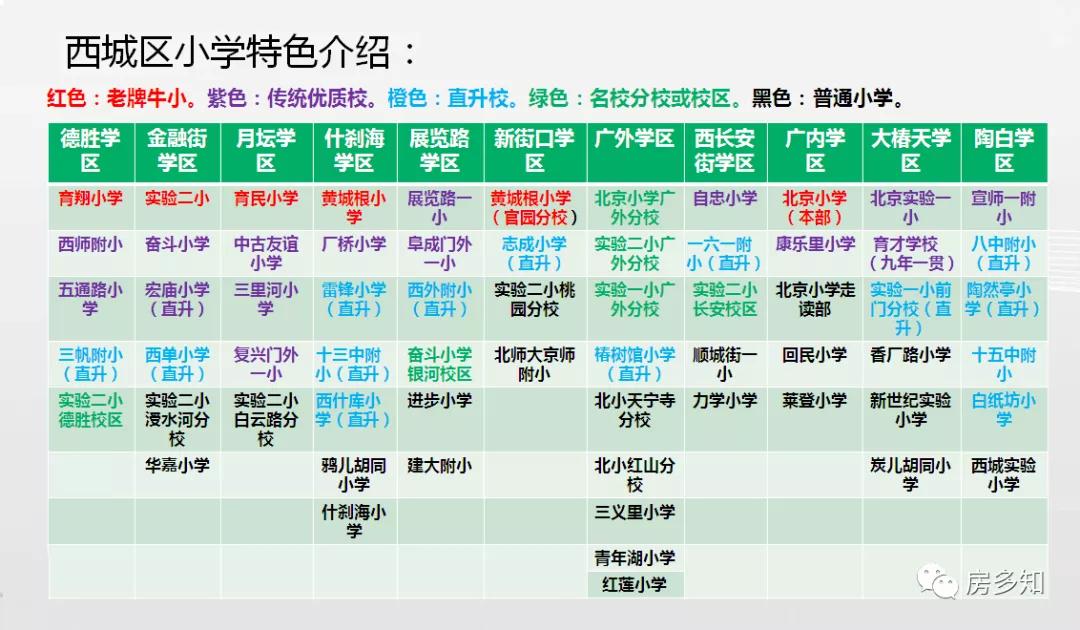 北京西城区招生入学流程,北京西城入学新政怎么理解