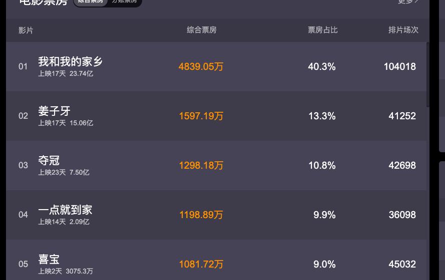 喜宝评分走低,喜宝评分最低多少