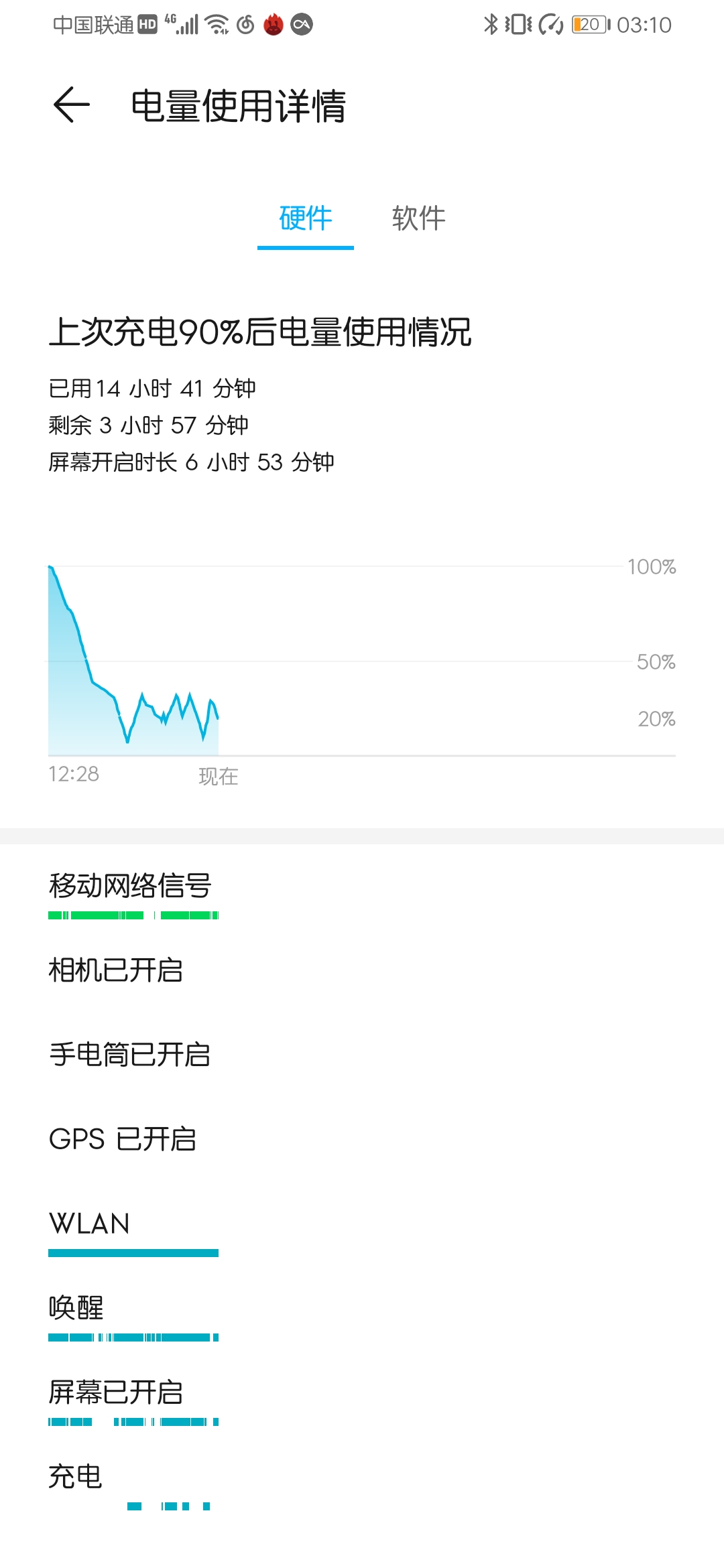 荣耀9x两年后续航测试,荣耀9x升级3.0版本体验如何