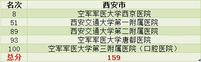 新一线城市实力最强,武汉和南京的医疗水平哪个好