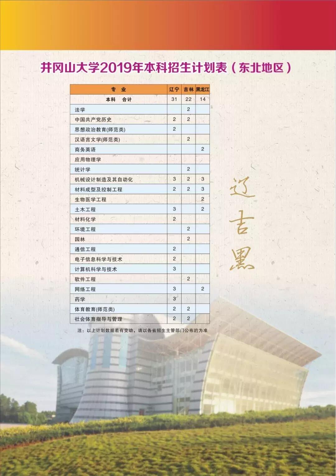 高考志愿@井冈山大学2019年本科招生计划