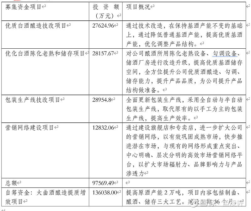 口子窖哪里最畅销,值得收藏的口子窖