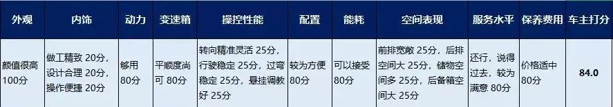 途观l车主真实感受评价,途观dsg双离合变速箱