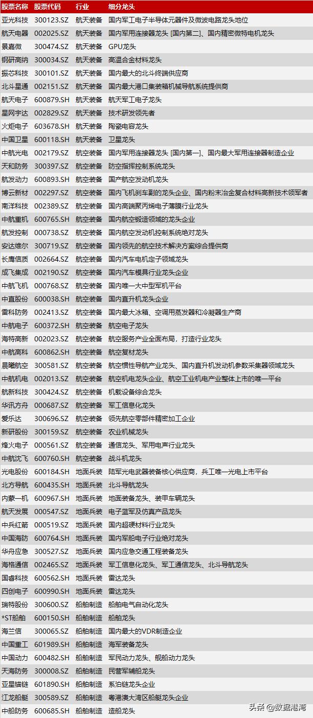 国防军工龙头,国防军工板块龙头股有哪些