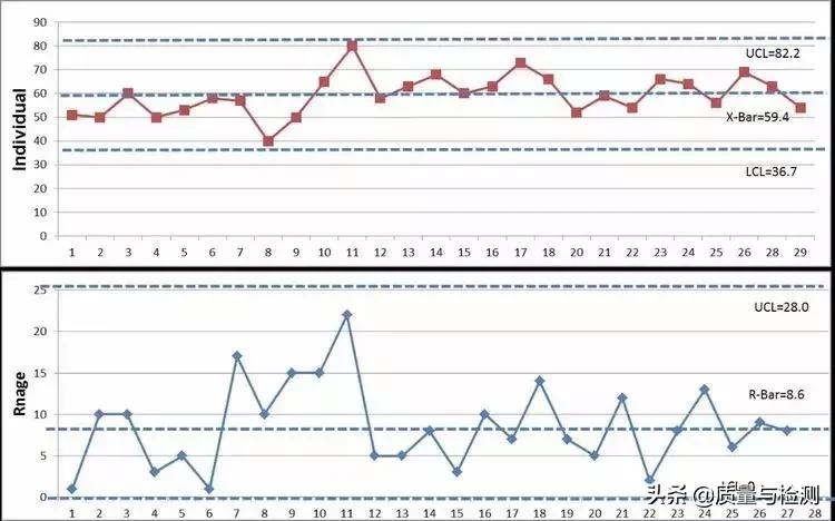 Cp、Cpk、Pp、Ppk,一文讲清楚!