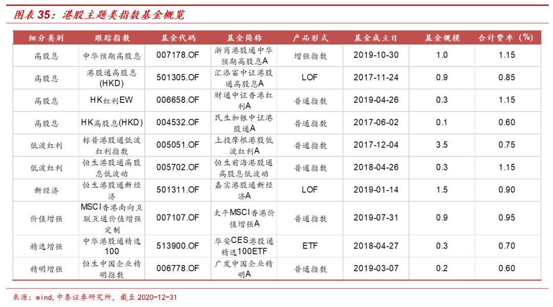 港股主题基金哪个好,港股延续涨势相关etf领涨