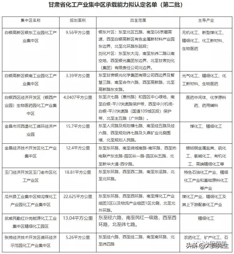 对标榆林，庆阳工业如何突围？