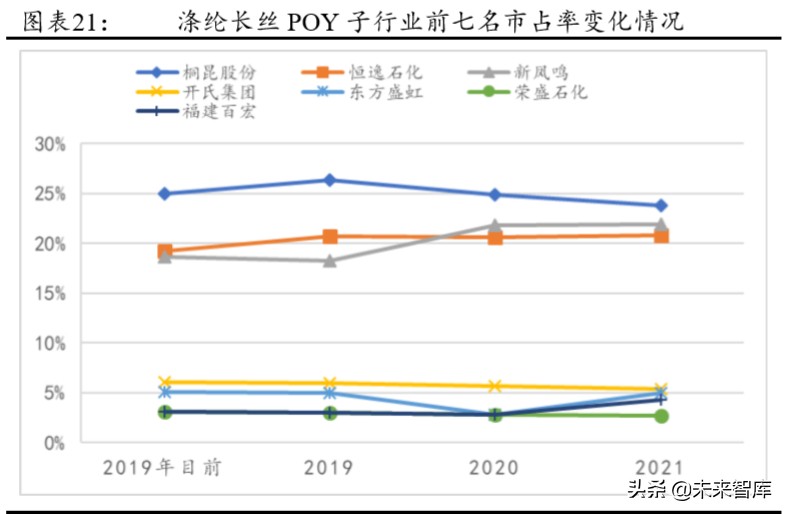 化纤行情分析报告,化纤行业分析