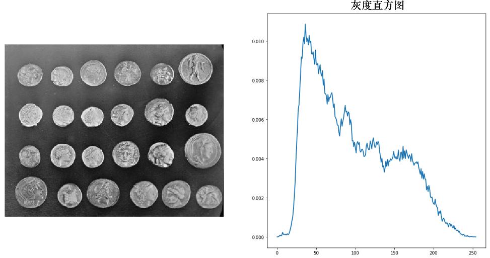 gabor图像分割python,python图像处理要学什么