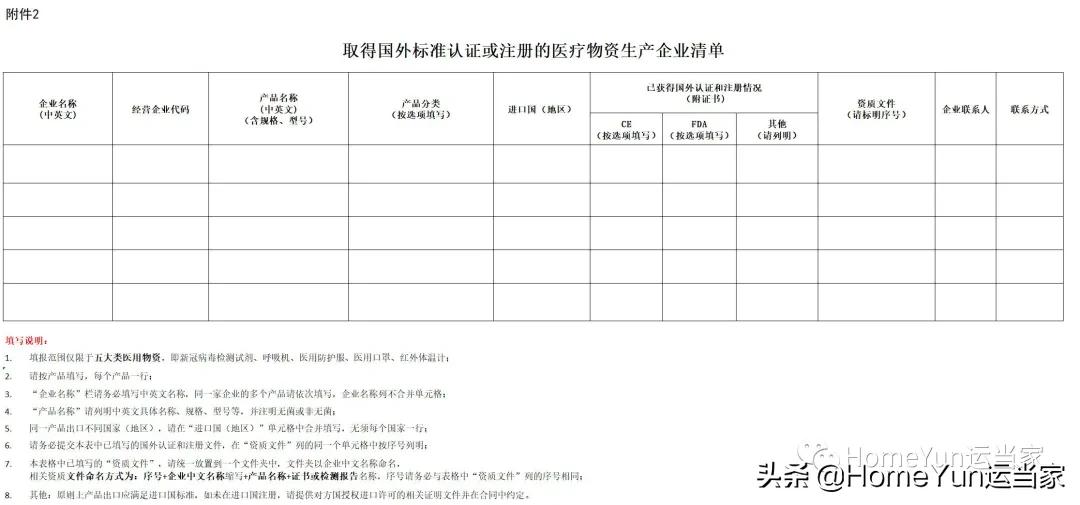 出口宝典:药品编码+医用/非医用/个人自用通关手册