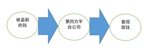 央视曝光新型“洗钱”套路,央视揭露新型诈骗套路