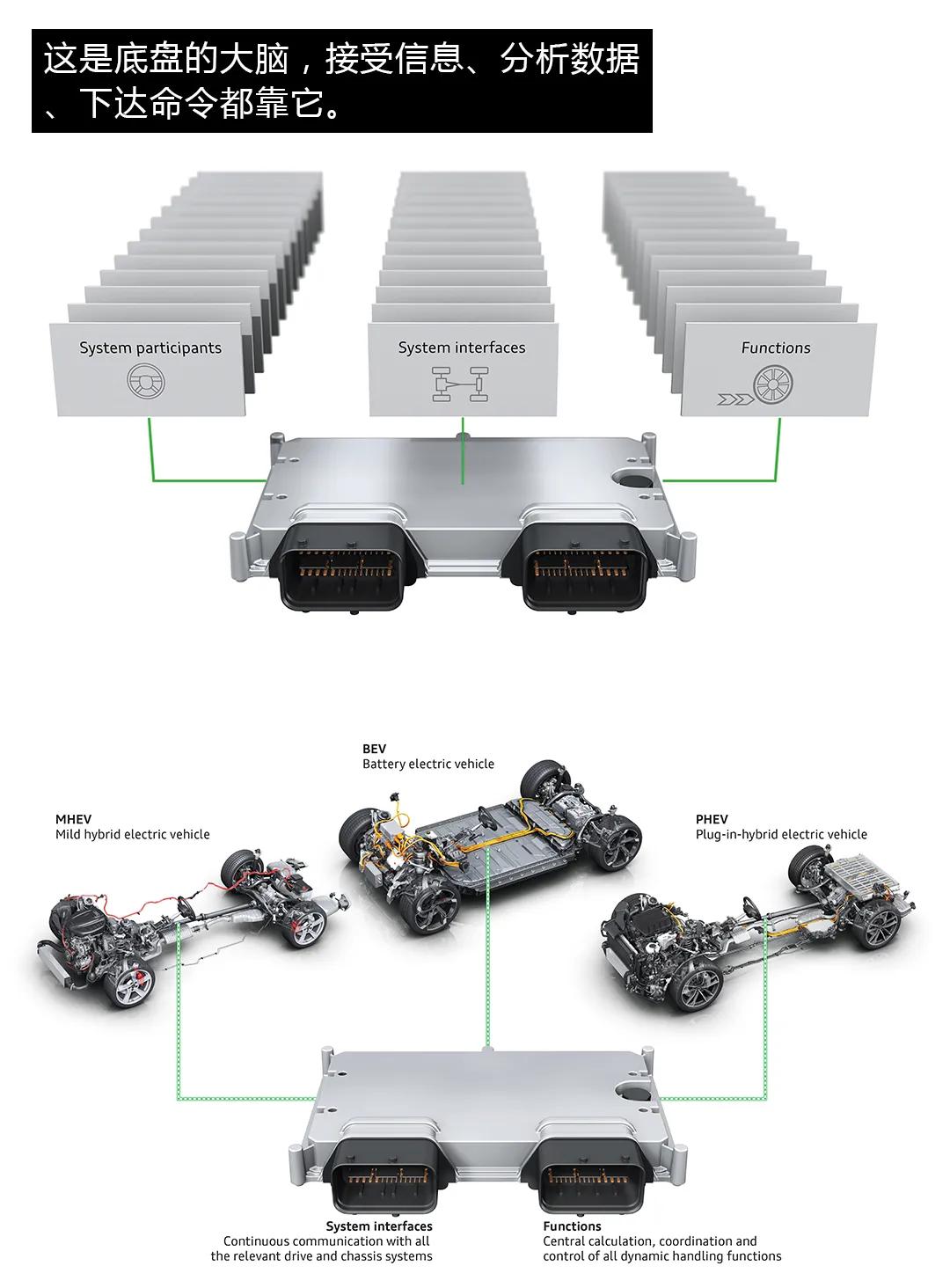 奥迪的科技感到底有多强,奥迪的黑科技你们知道有什么吗