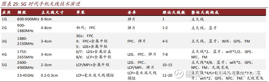 国内手机天线龙头企业排名,国内通信储能电源的龙头
