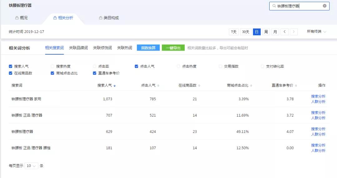 做好淘宝的一些小技巧,做淘宝从零到爆款的运营总结