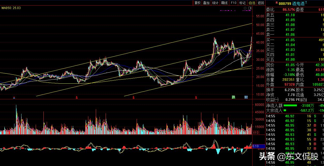 5月机构强烈推荐股票,最新股市今日行情分析推荐股