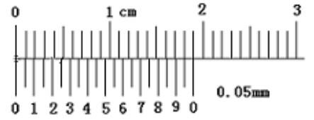高中物理游标尺讲解,高中物理游标卡尺相关知识