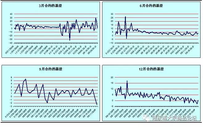 股指期货操作精解,股指期货交易法讲解