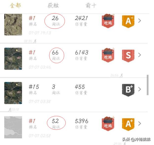 绝地求生促销成就外挂销量?玩家虽然增多了,但封号数量更多了