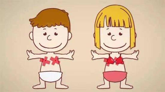 无论生男孩还是女孩，性教育得从娃娃抓起，以下指南值得收藏