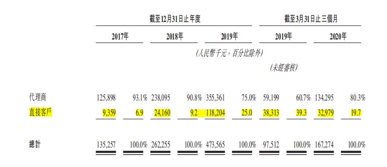 乐享互动ipo新股值得买吗,乐享互动ipo新股