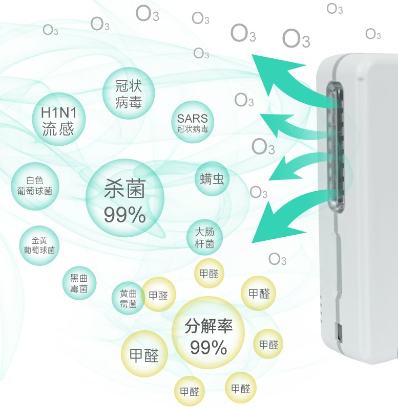 臭氧在生活生产中的应用 (臭氧在现实生活中有什么应用价值)