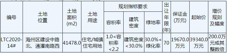 起拍地价7500楼面价大概多少,最近连云港拍地成交楼面价