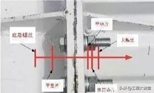 视频监控系统施工六大注意事项,完整版视频监控系统管理制度