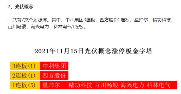 复盘11月15日热点主线：新能车、次新、华为、光伏、物联网、电商