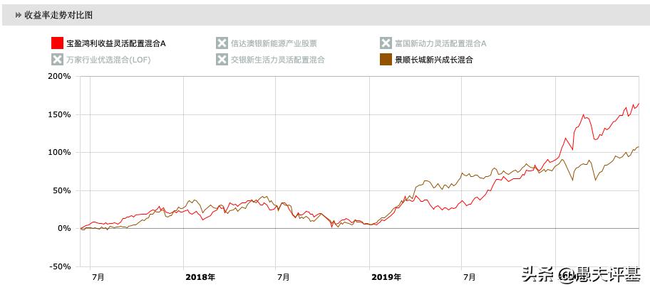 基金经理李进为何离开宝盈,深度分析宝盈基金李进