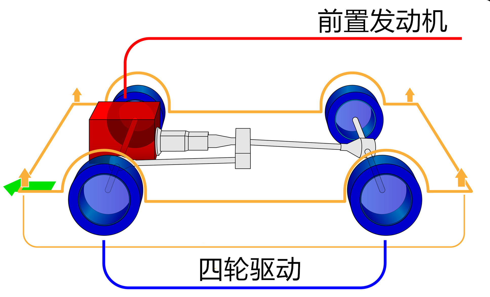 汽车驱动装置有异常,汽车驱动电机常见的故障及原因