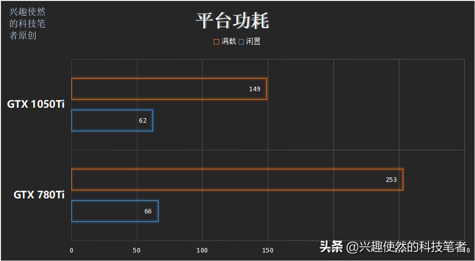 gtx1050ti对比gtx1650ti哪个好,gtx1050ti能对比3060ti吗
