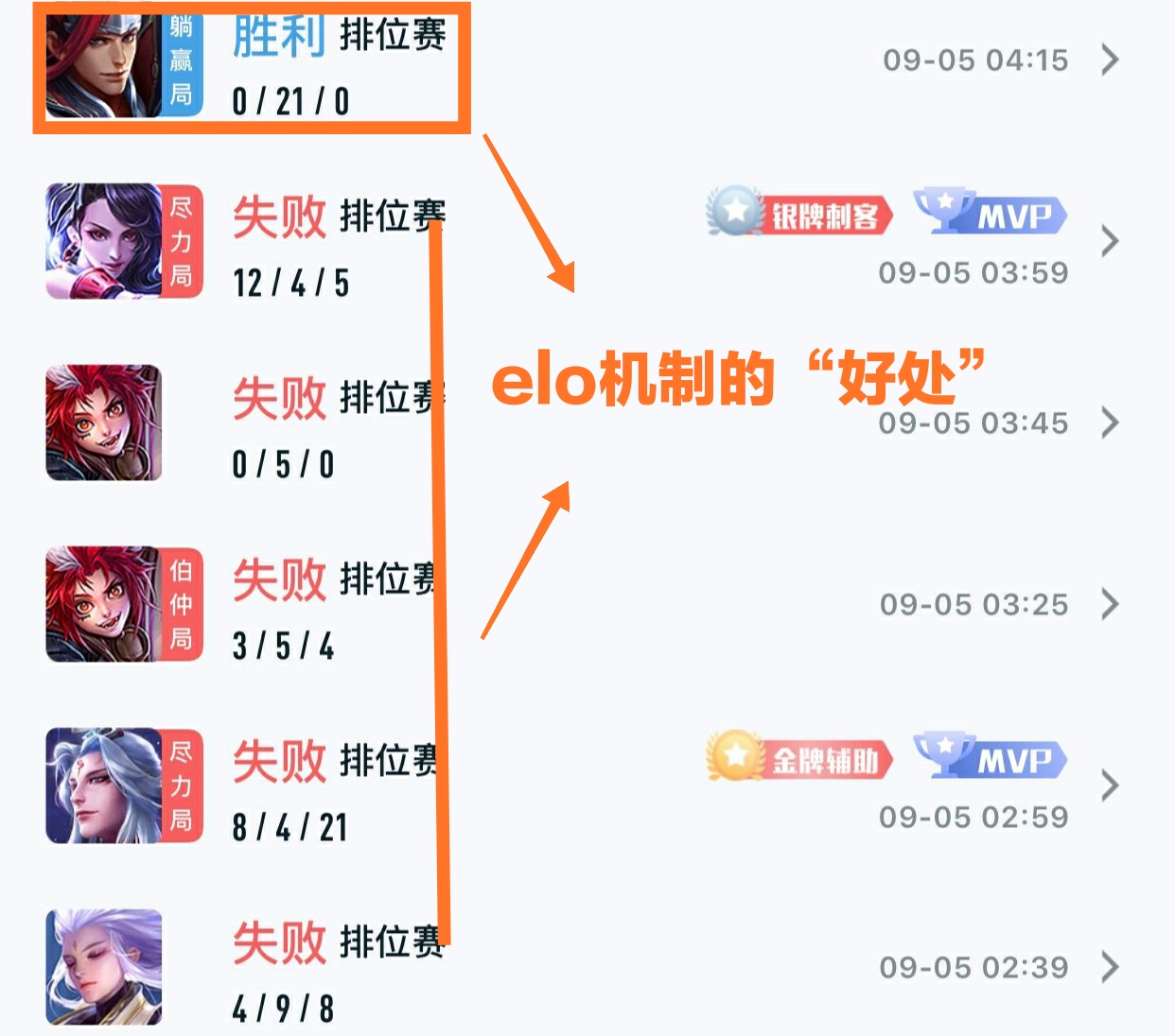 王者荣耀钟馗觉醒之战三对三,王者荣耀钟馗直接把对手拉回泉水