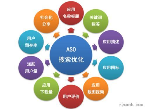 seo和网络运营的区别,seo运营是什么意思