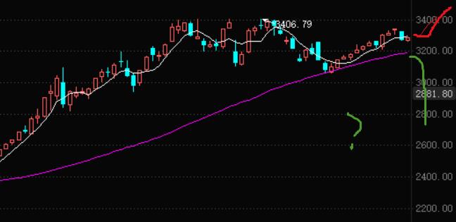 行情走势下跌了怎么办,2015年股市行情总结最新