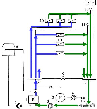 中央空调水系统知识讲解,中央空调冷冻水循环系统工作原理
