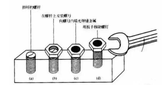高级二保焊工焊接视频,焊工焊接方法和技巧