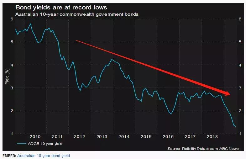 澳元汇率骤跌,澳元汇率近五年走势