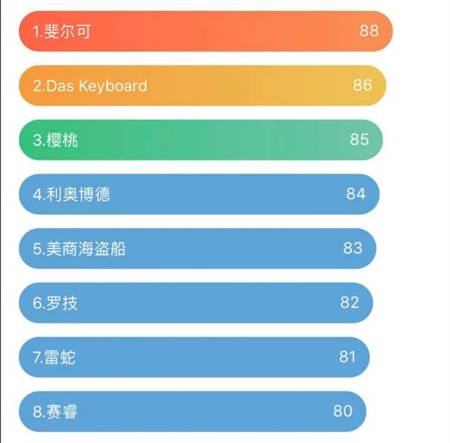 机械键盘黑轴红轴青轴茶轴哪个好,机械键盘茶轴红轴青轴哪个好