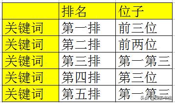京东搜索排名规则讲解,如何增加京东产品搜索率