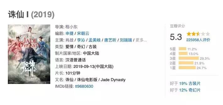 《诛仙I》、阅文、新丽：网文IP背后的公司“甘苦谈”