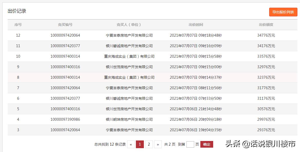 最高限价地价8000元平米,楼面地价最高限价