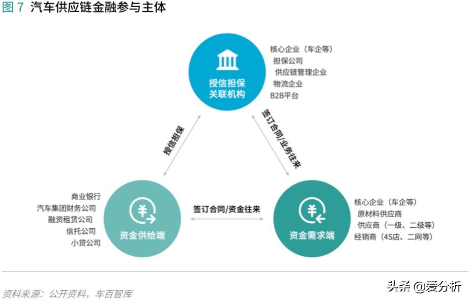 汽车供应链现状及发展趋势,汽车供应链管理运作难点与重点